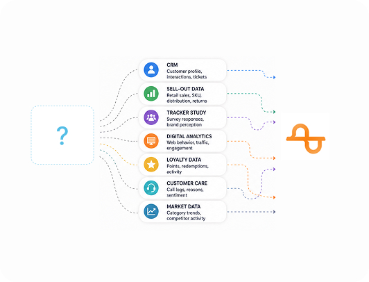 One question. Seven tools. Four answers that don’t align.